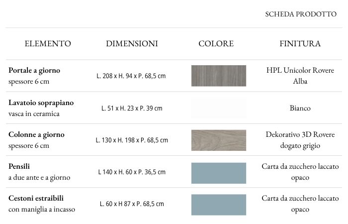 finiture e specifiche lime wash 01 azzurra bagni